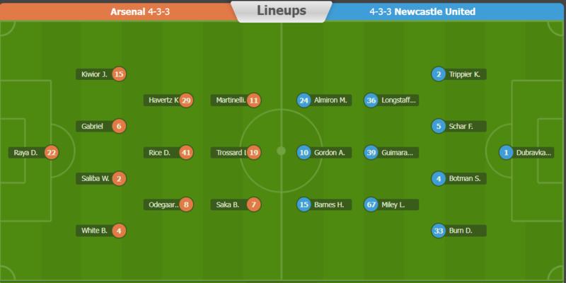 Arsenal vs Newcastle, 03h00 ngày 25/2