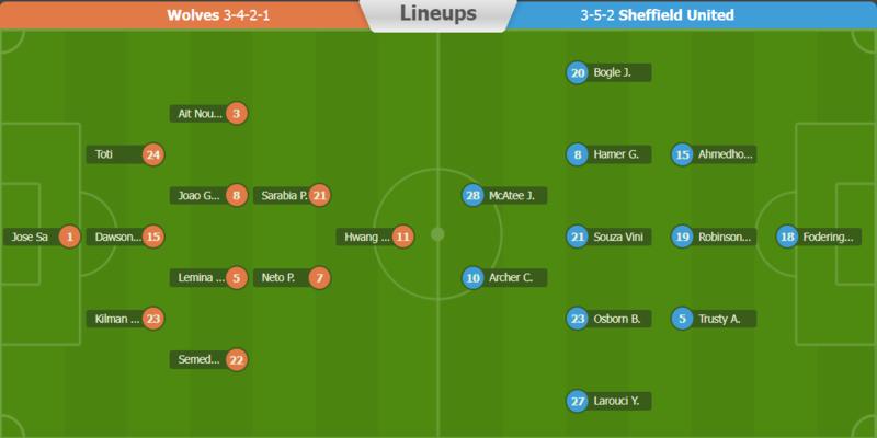 Wolves vs Sheffield Utd, 20h30 ngày 25/2