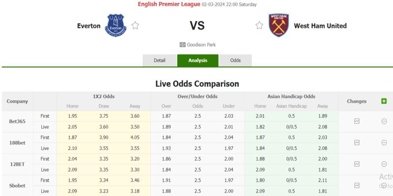  Everton vs West Ham, 22h00 ngày 2/3