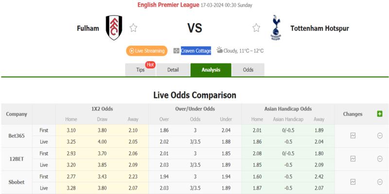 Fulham vs Tottenham Hotspur 00h30 ngày 17/03