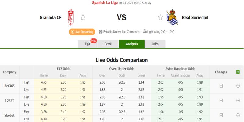 Granada vs Sociedad, 0h30 ngày 10/3
